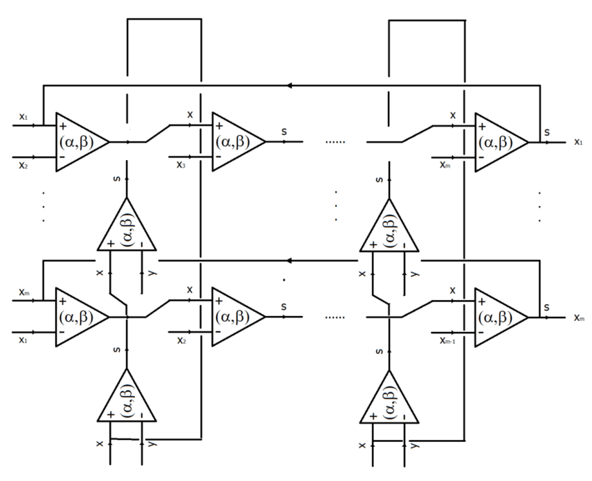 synaptic neural network