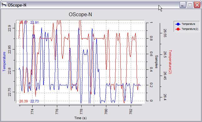 wscn wireless sensor and control network